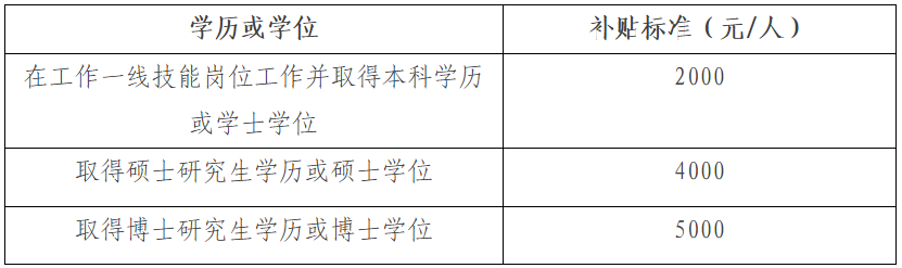 北京经济技术开发区促进职业能力提升补贴管理办法